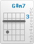 Chord G#m7 (4,6,4,4,4,4)